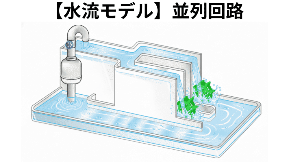 【水流モデル】並列回路