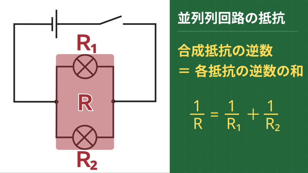 並列列回路の抵抗 合成抵抗の逆数 ＝ 各抵抗の逆数の和