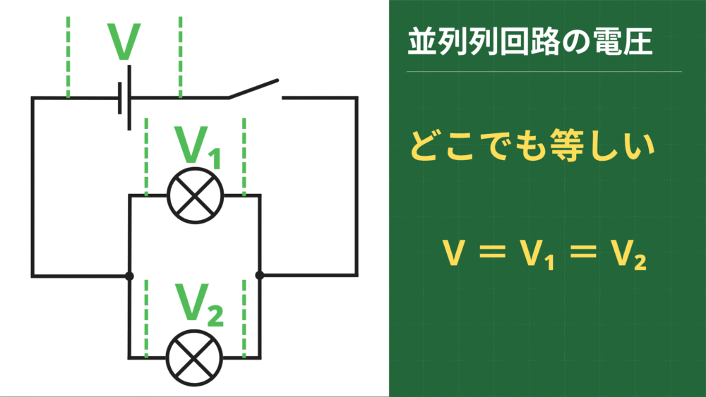 並列列回路の電圧 どこでも等しい 　V ＝ V₁ ＝ V₂
