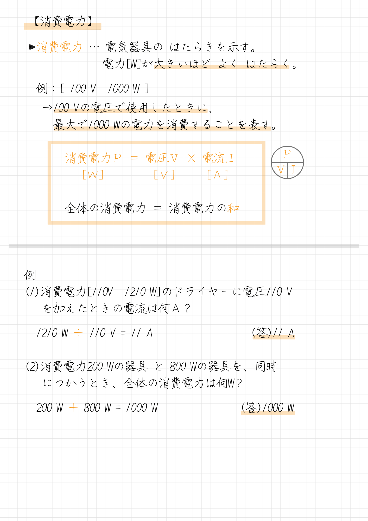【消費電力まとめ】 ・消費電力 … 電気器具の はたらきを示す。 電力[W]が大きいほど よく はたらく。 　例：[ 100 V　1000 W ] 　→100 Vの電圧で使用したときに、 　　 最大で1000 Wの電力を消費することを表す。 　　 　消費電力Ｐ ＝ 電圧Ⅴ × 電流Ｉ 　　　 　[Ｗ]　　 [Ｖ] [Ａ] 　　 　全体の消費電力 ＝ 消費電力の和 例 (1)消費電力[110V　1210 W]のドライヤーに電圧110 V 　 を加えたときの電流は何Ａ？ 　1210 W ÷ 110 V = 11 A (答)11 A (2)消費電力200 Wの器具 と 800 Wの器具を、同時 　 につかうとき、全体の消費電力は何W？ 　200 W ＋ 800 W = 1000 W (答)1000 W