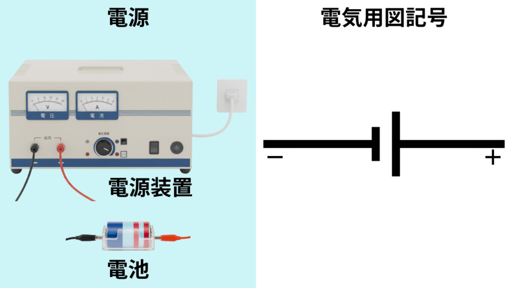 電気用図記号 電源装置 電池 電源